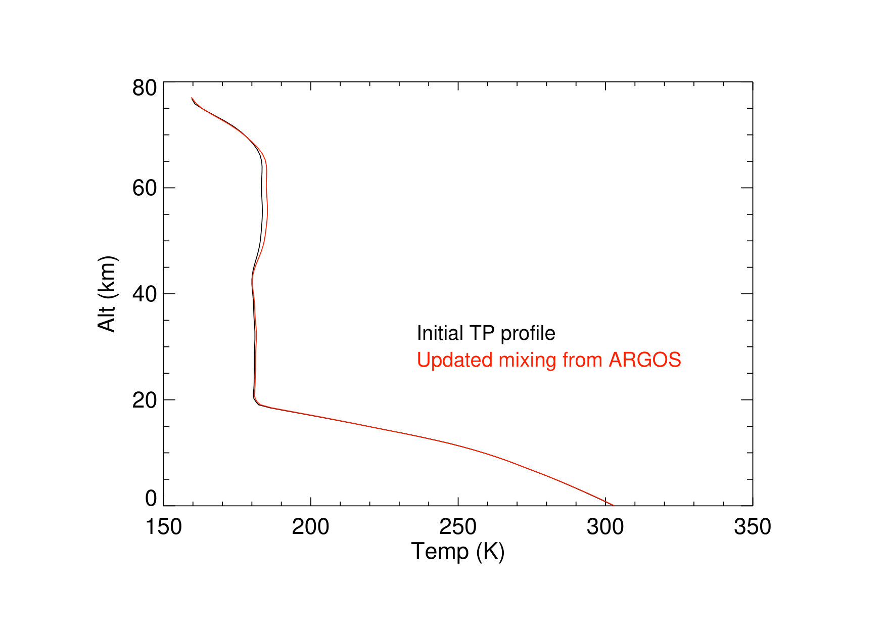 Figure 12